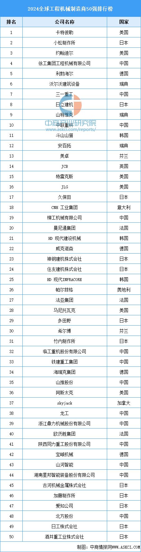 2025年中国工程机械行业市场前景预测研究报告（简版）(图9)