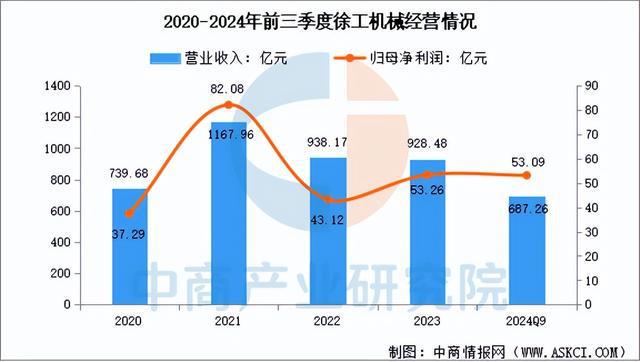 2025年中国工程机械行业市场前景预测研究报告（简版）(图10)