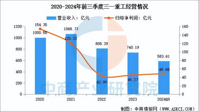 2025年中国工程机械行业市场前景预测研究报告（简版）(图12)