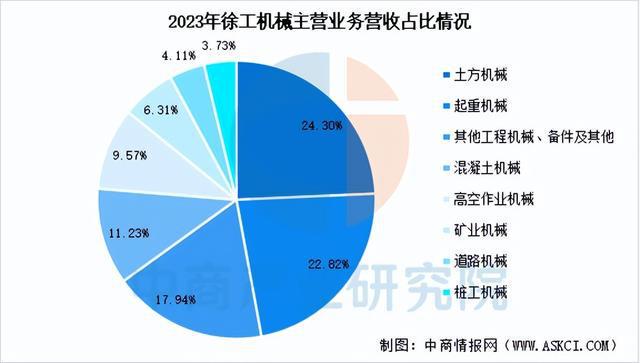 2025年中国工程机械行业市场前景预测研究报告（简版）(图11)