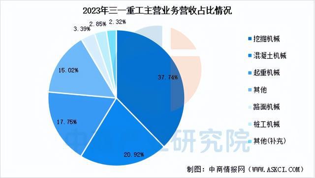 2025年中国工程机械行业市场前景预测研究报告（简版）(图13)