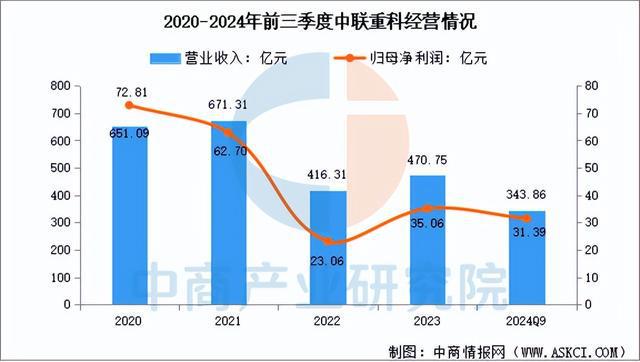2025年中国工程机械行业市场前景预测研究报告（简版）(图14)