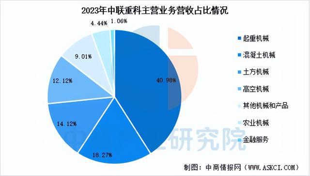 2025年中国工程机械行业市场前景预测研究报告（简版）(图15)