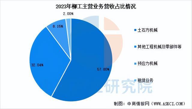 2025年中国工程机械行业市场前景预测研究报告（简版）(图17)