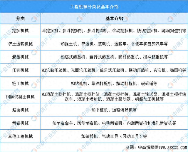 2025年中国工程机械行业市场前景预测研究报告