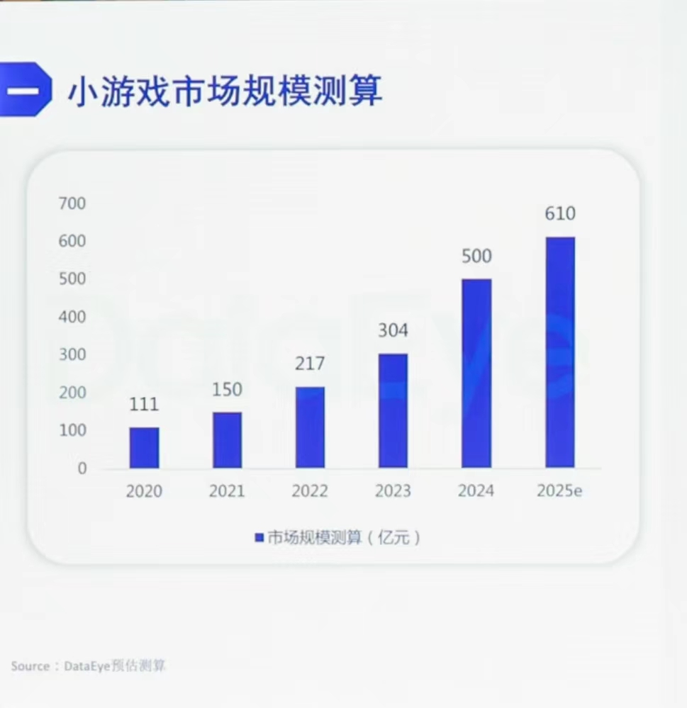 小游戏市场暴涨99%！华南大厂基本入局中小厂商“一战成名”的机会来了？(图2)