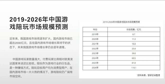 电竞行业第四赛道：陪玩发展史 电竞世界(图3)