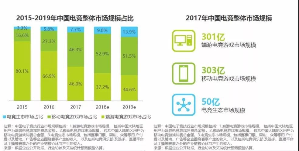 2017年电竞行业发生了哪些大事？(图2)