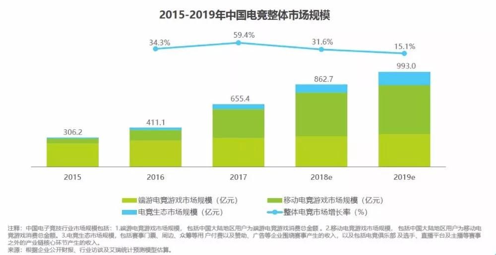 2017年电竞行业发生了哪些大事？