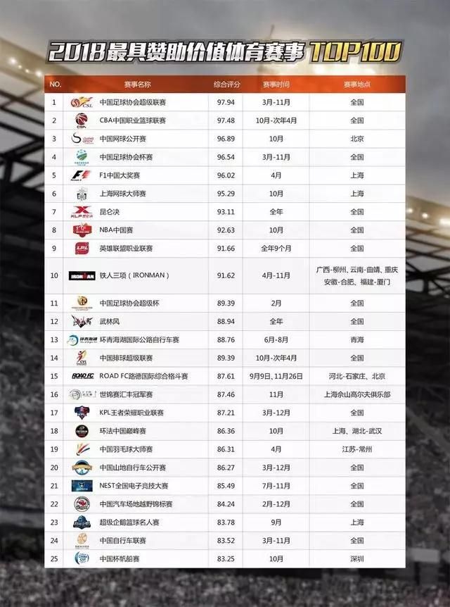 2017年电竞行业发生了哪些大事？(图9)