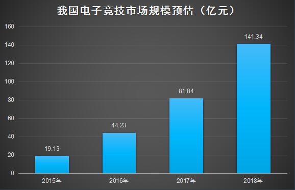 电子竞技产业的发展前景与趋势 pdf