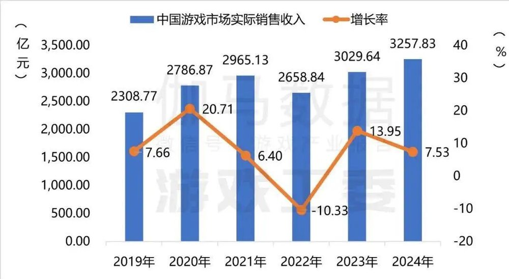 2024中国游戏浮世绘：十年未遇之大变局