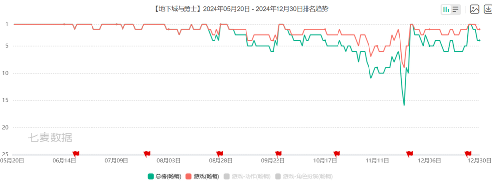 2024中国游戏浮世绘：十年未遇之大变局(图3)