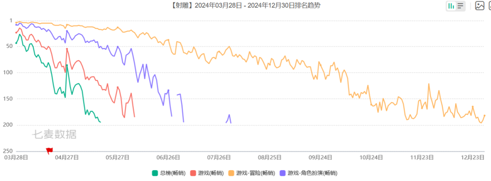 2024中国游戏浮世绘：十年未遇之大变局(图5)