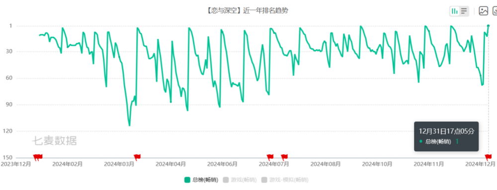 2024中国游戏浮世绘：十年未遇之大变局(图7)