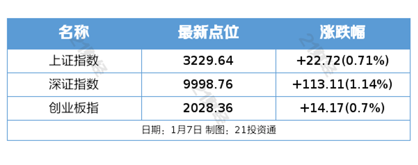 盘前情报丨事关养老服务重磅文件发布；工信部：开展万兆光网试点工作