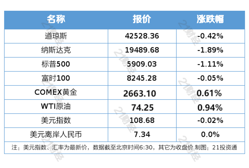 盘前情报丨事关养老服务重磅文件发布；工信部：开展万兆光网试点工作(图2)