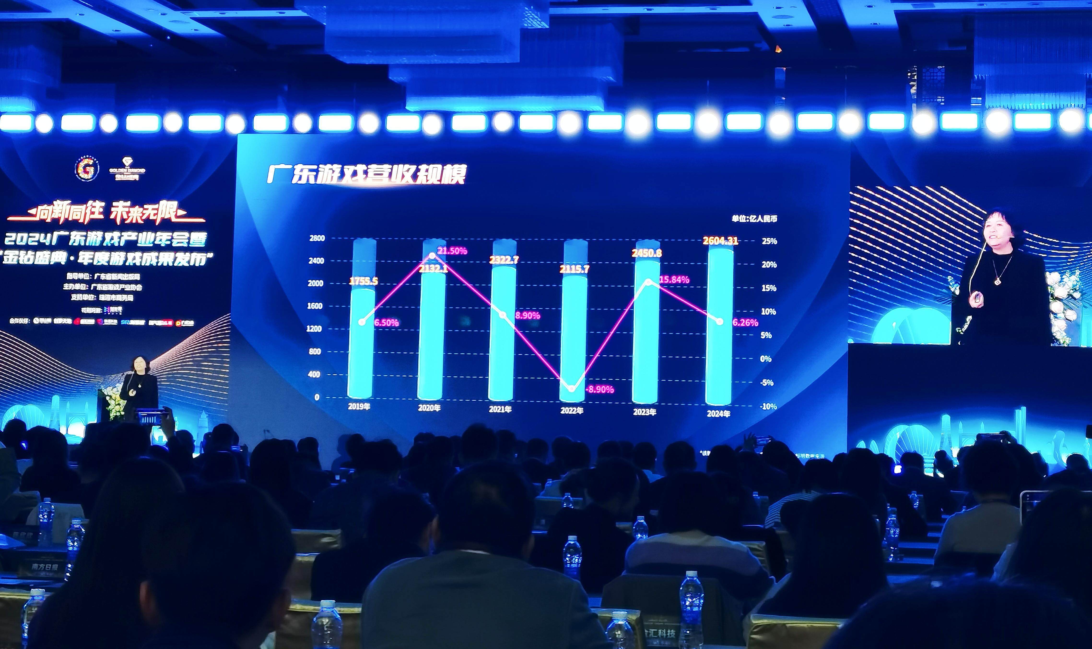 重磅2024年广东游戏营收超2604亿元占全国近八成(图3)