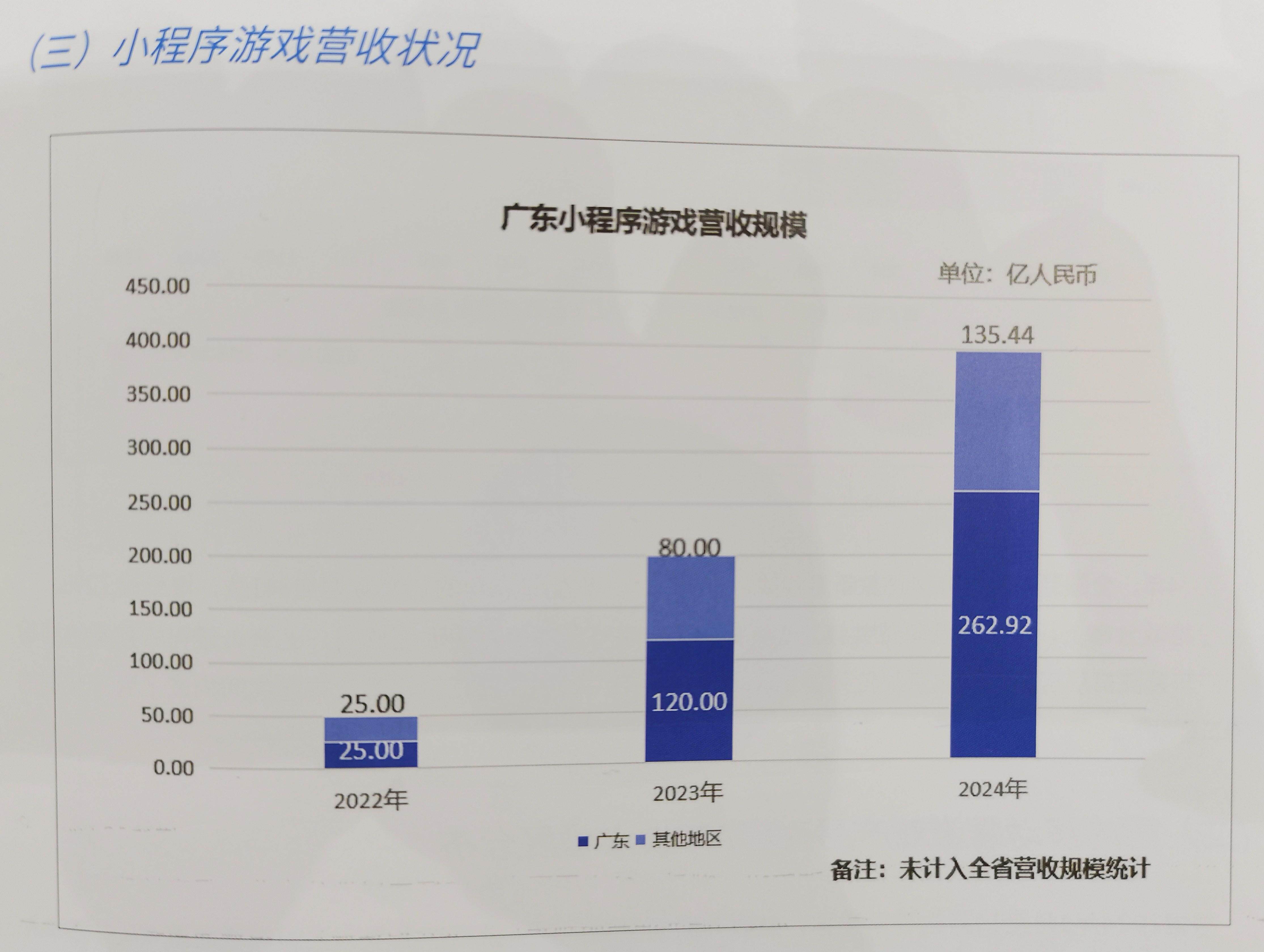 重磅2024年广东游戏营收超2604亿元占全国近八成(图4)