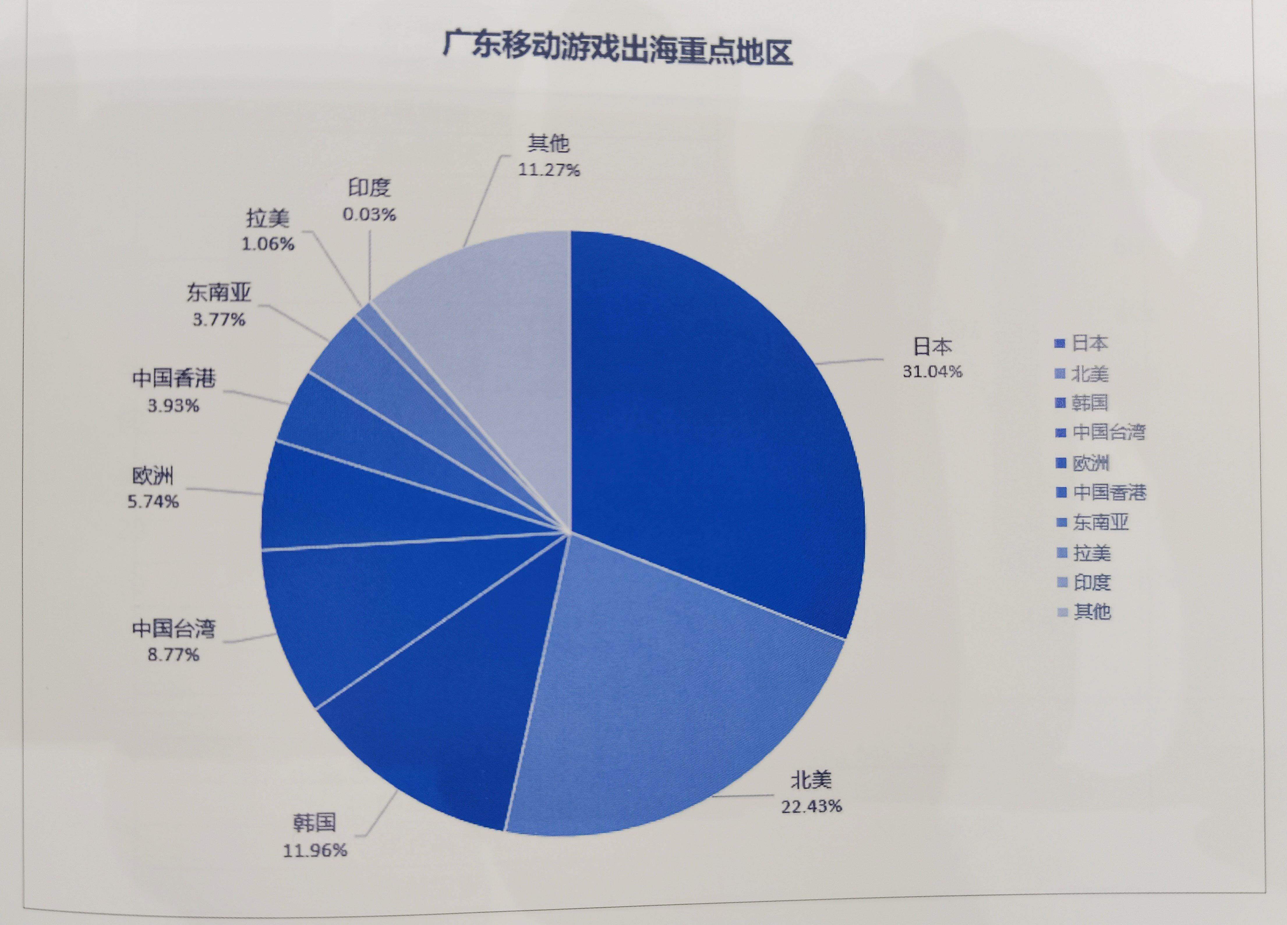 重磅2024年广东游戏营收超2604亿元占全国近八成(图6)