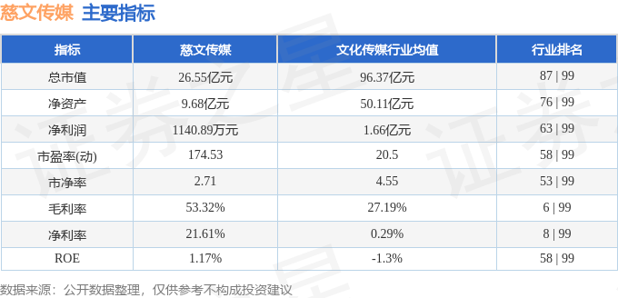 本周盘点（16-110）：慈文传媒周跌278%主力资金合计净流出55818万元(图2)