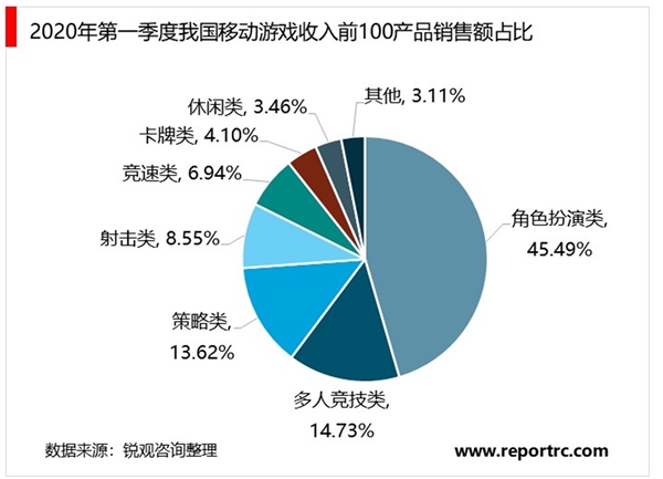 未来电子竞技产业的发展趋势与前景 pdf