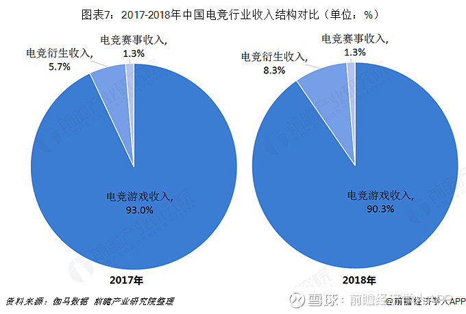 电子竞技专业就业方向 就业前景如何