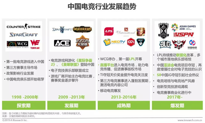 2024年中国电子竞技用户突破49亿行业发展新趋势解析