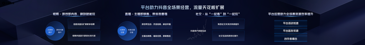 2025巨量引擎小游戏行业生态大会：以全域经营激发生意增长(图4)