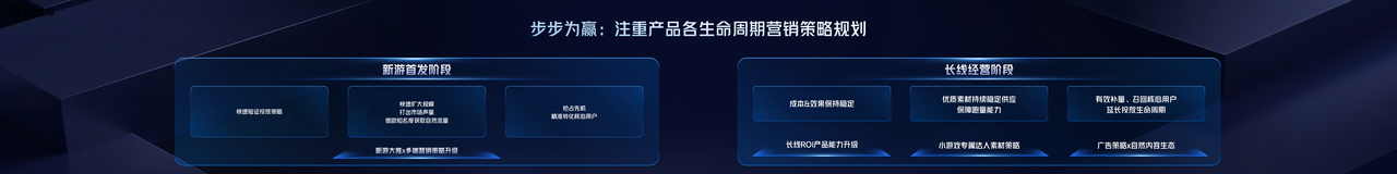 2025巨量引擎小游戏行业生态大会：以全域经营激发生意增长(图5)