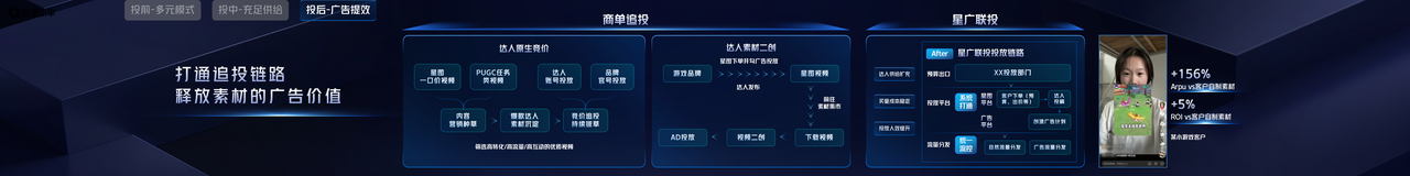 2025巨量引擎小游戏行业生态大会：以全域经营激发生意增长(图7)