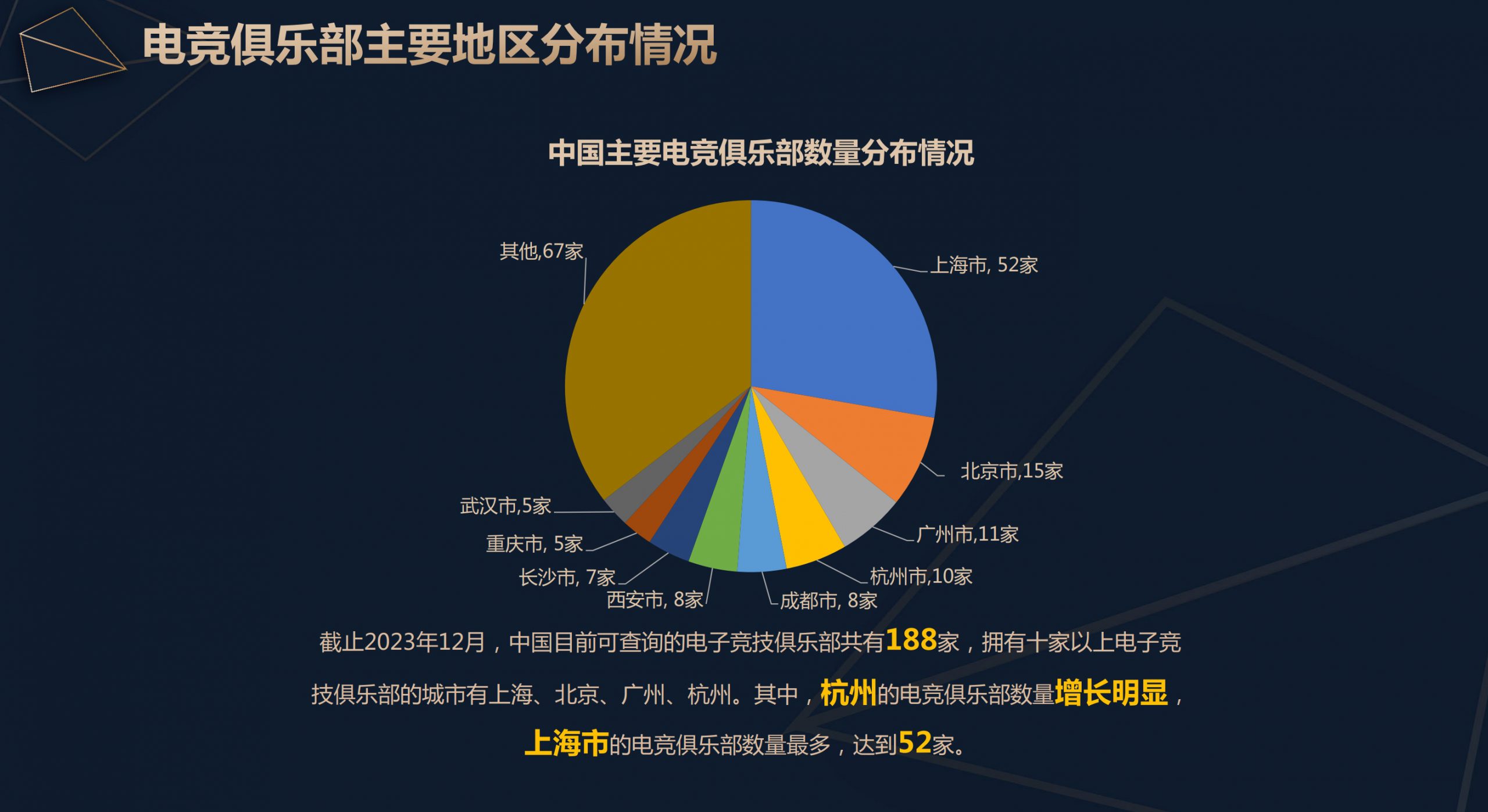 2024年电竞产业报告：直播收入再创新高市场前景广阔