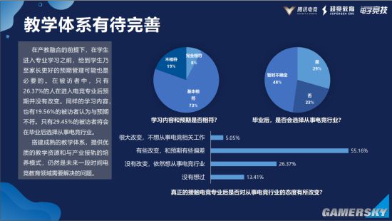 电子竞技行业发展前景探讨演讲稿docx