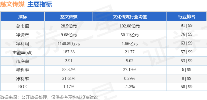 股票行情快报：慈文传媒（002343）1月15日主力资金净卖出64689万元(图2)