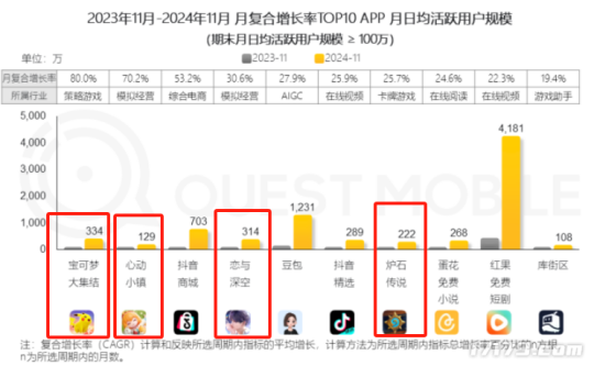 一年收入超50亿！女性向游戏成黑马网易又蹭上
