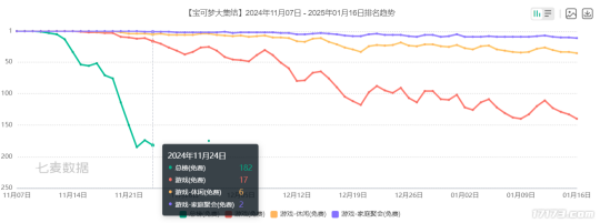一年收入超50亿！女性向游戏成黑马网易又蹭上(图10)