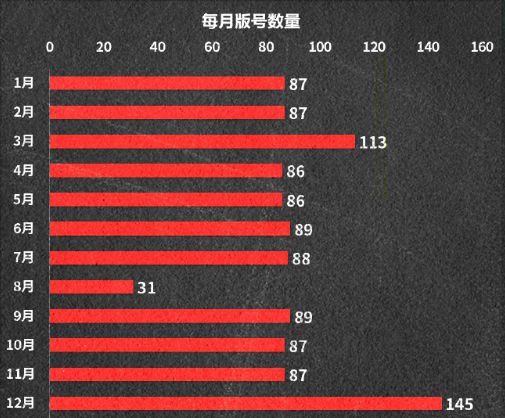 展望2024年：中国游戏市场的新征程(图3)