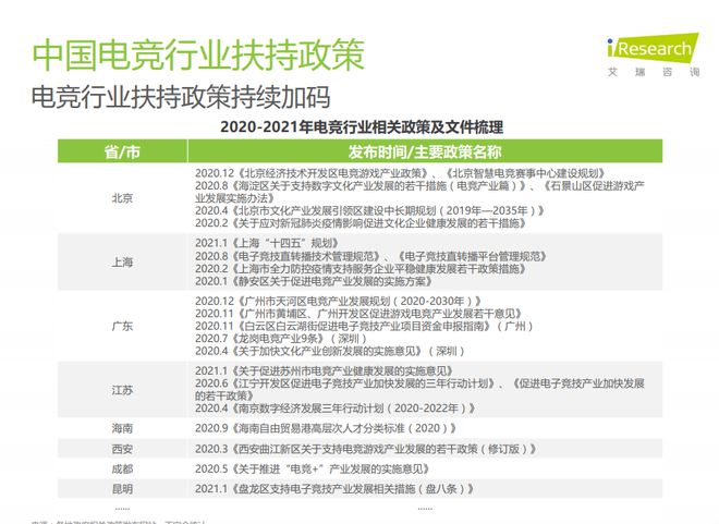 回顾电竞发展的历程从这份报告看电竞行业的转变(图3)