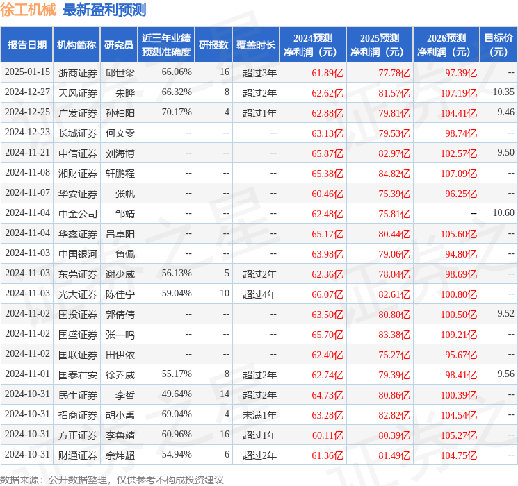 徐工机械：华泰证券、国信机械等多家机构于1月16日调研我司