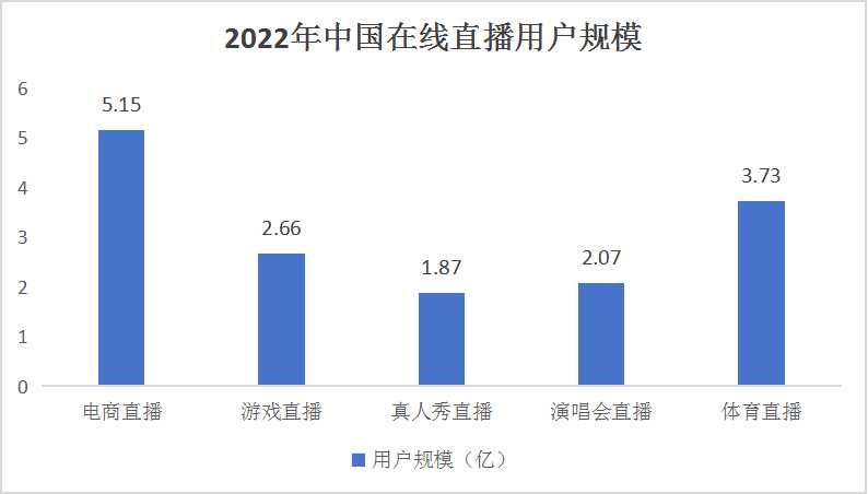 中国已成为全球最大的电子竞技市场之一