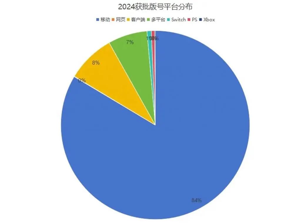 2024中国游戏业十大新闻风起云涌的一年！