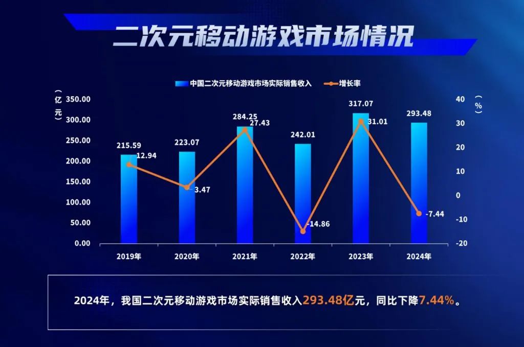 2024中国游戏业十大新闻风起云涌的一年！(图9)