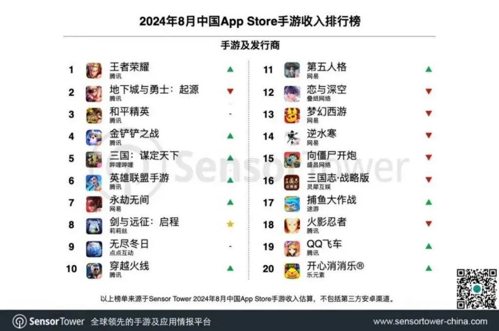 2024中国游戏业十大新闻风起云涌的一年！(图10)