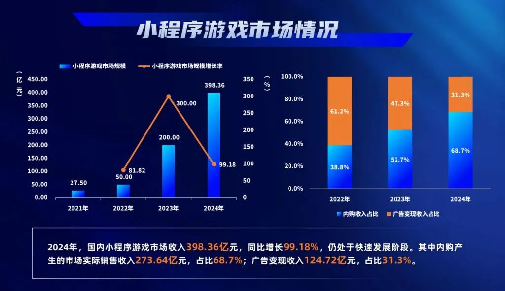 2024中国游戏业十大新闻风起云涌的一年！(图13)