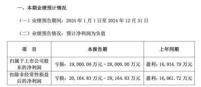 盛天网络2024年预计巨亏游戏业务遇挫新游收入不及预期