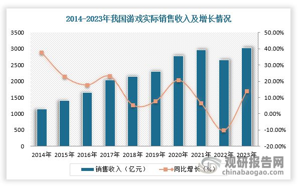 中国游戏陪玩行业现状深度分析与发展前景研究报告（2024-2031）(图4)
