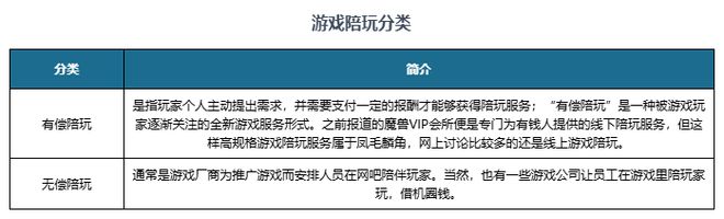 中国游戏陪玩行业现状深度分析与发展前景研究报告（2024-2031）