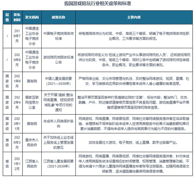 中国游戏陪玩行业现状深度分析与发展前景研究报告（2024-2031）(图7)