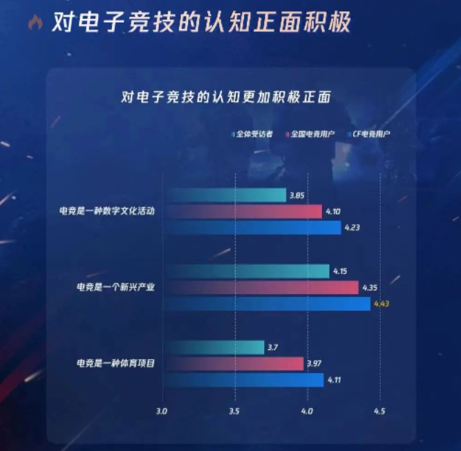 电子竞技行业发展展望-文库吧