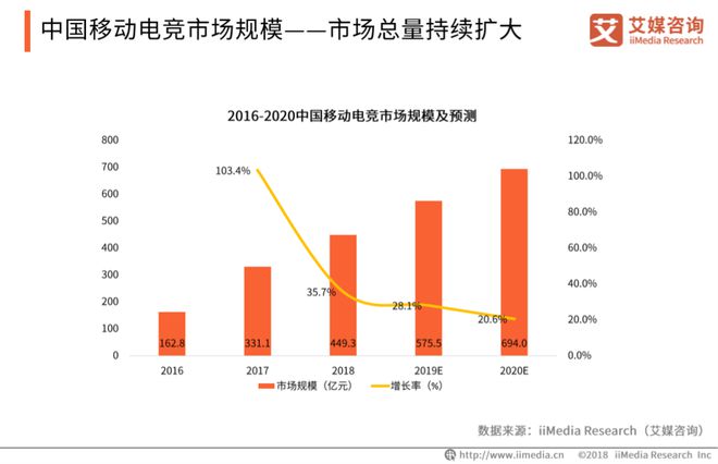 中国移动电竞市场发展趋势分析